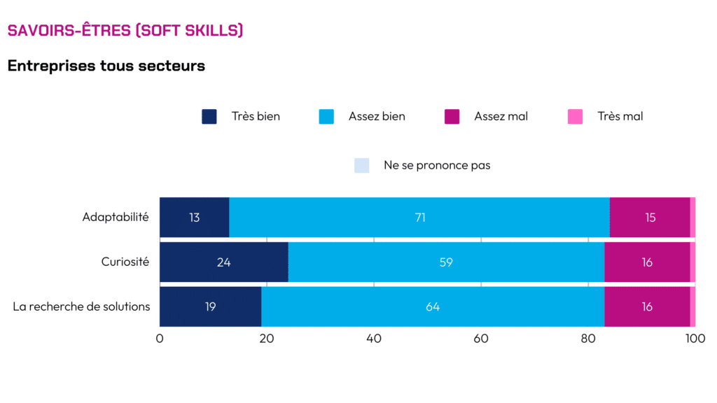 compétences soft-skills